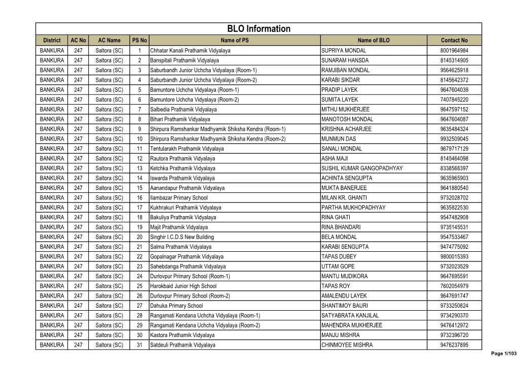 District BLO-Supervisors Information Icw SSR-20 Ason 121219.Xlsx