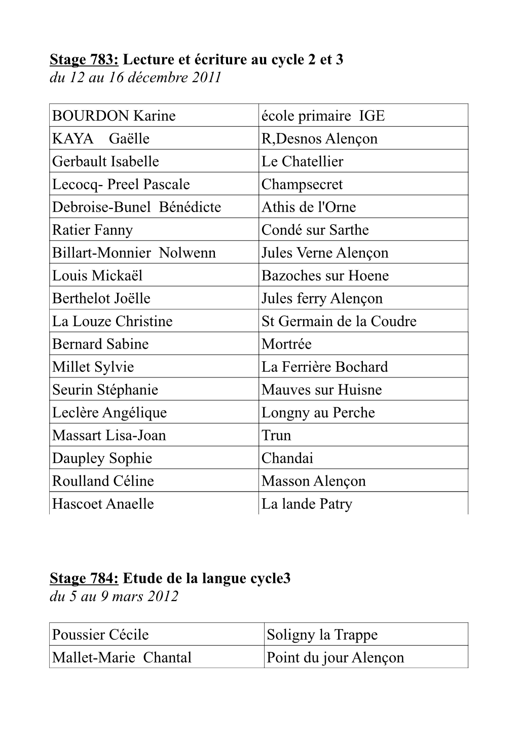 Stage 783: Lecture Et Écriture Au Cycle 2 Et 3 Du 12 Au 16 Décembre 2011