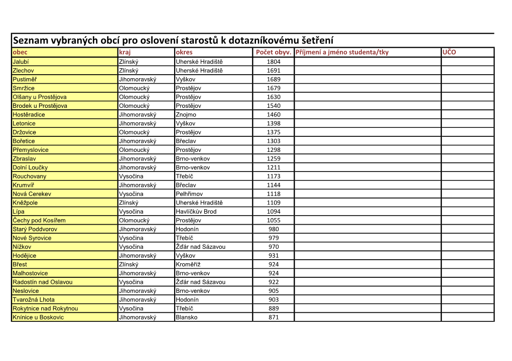 Seznam Vybraných Obcí Pro Oslovení Starostů K Dotazníkovému Šetření Obec Kraj Okres Počet Obyv