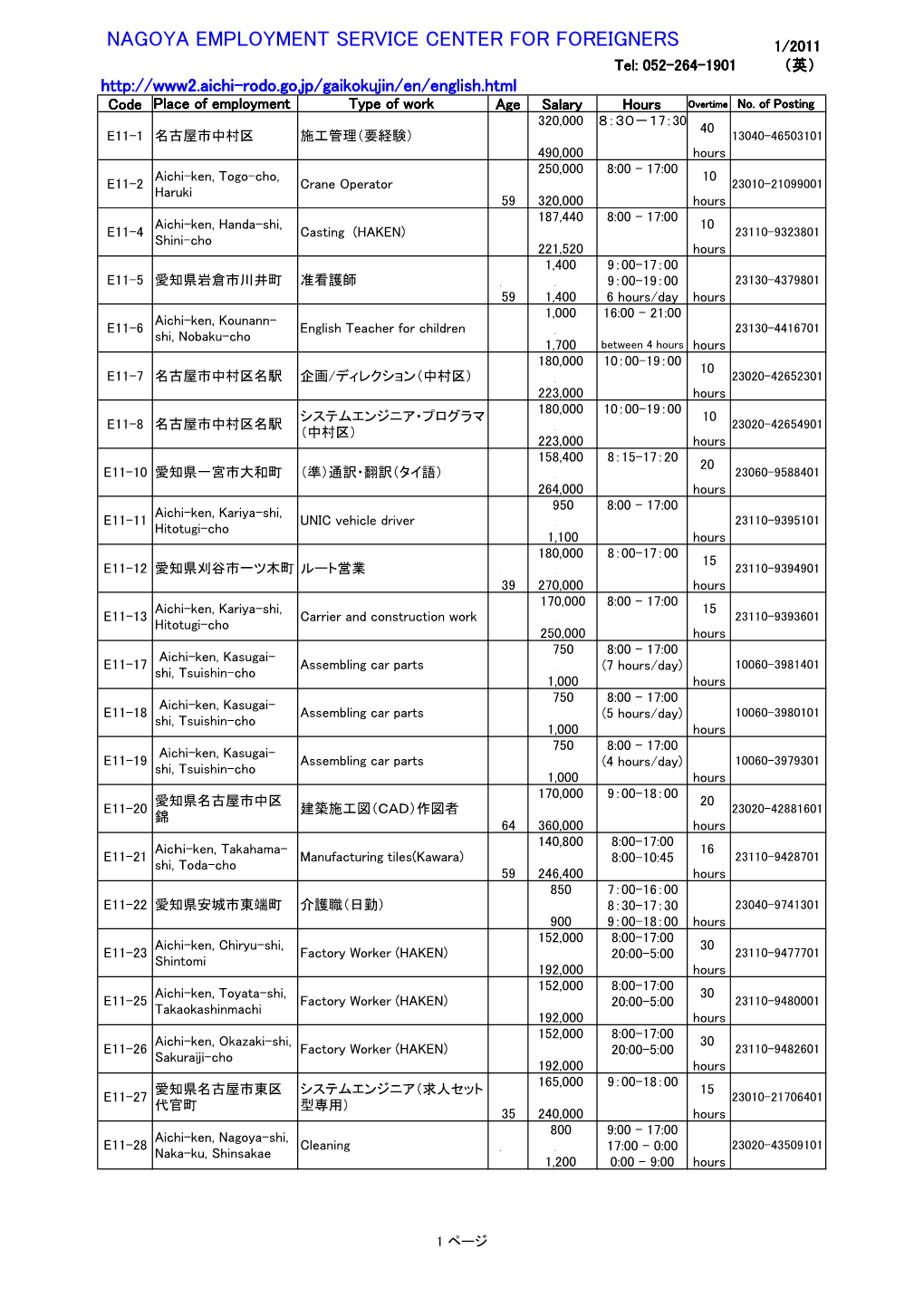 Nagoya Employment Service Center for Foreigners