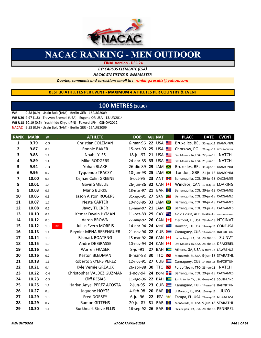 NACAC Ranking 2018