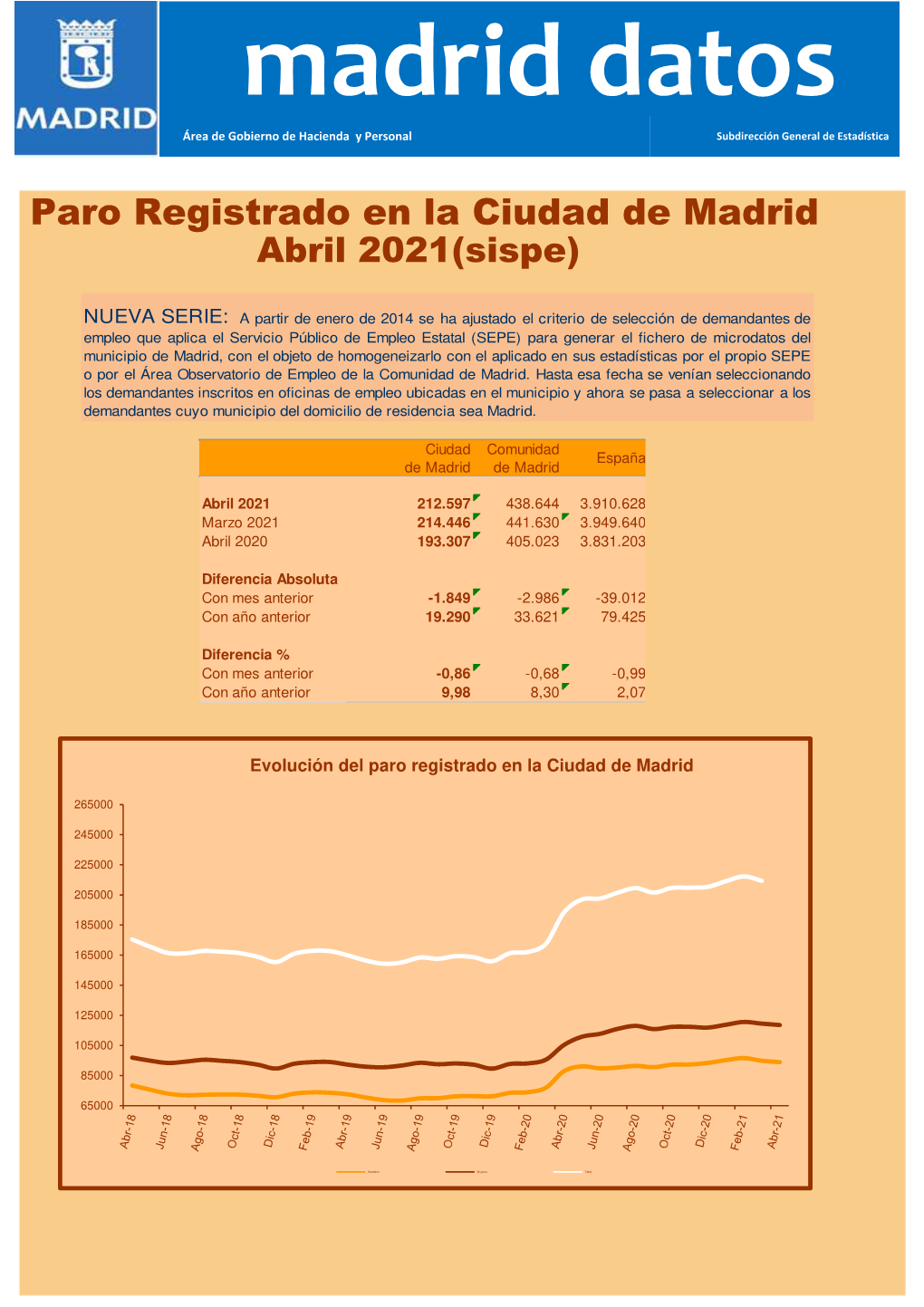 Paro Registrado En La Ciudad De Madrid Abril 2021(Sispe)