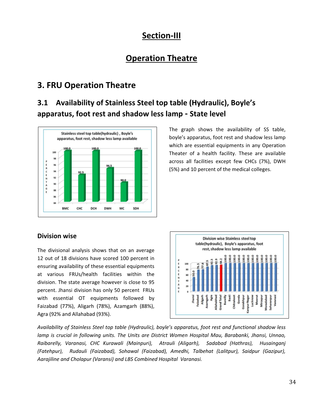 Operation Theatre