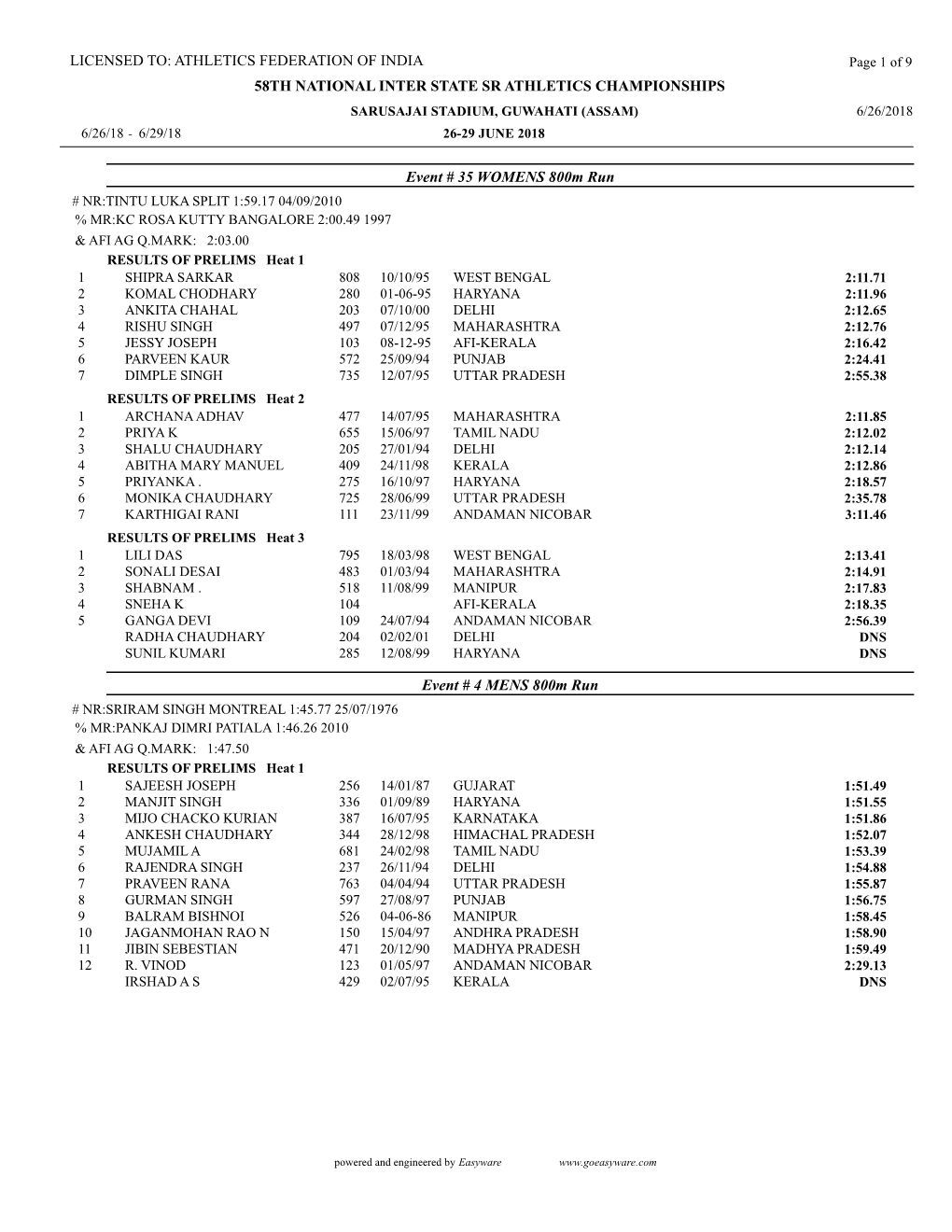 ATHLETICS FEDERATION of INDIA Event # 35 WOMENS 800M Run