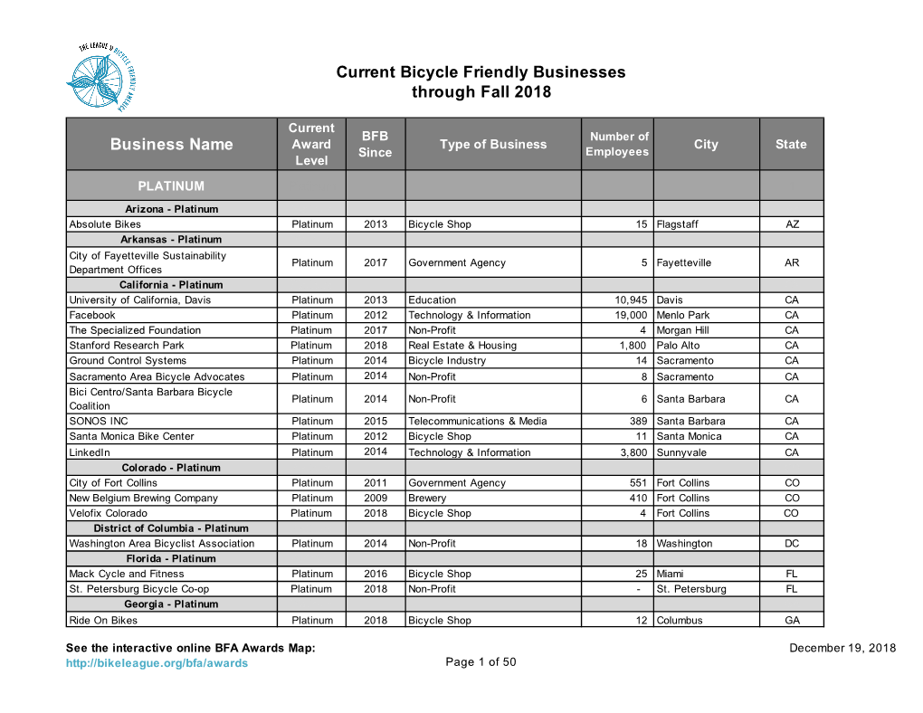 Current Bicycle Friendly Businesses Through Fall 2018 Business Name