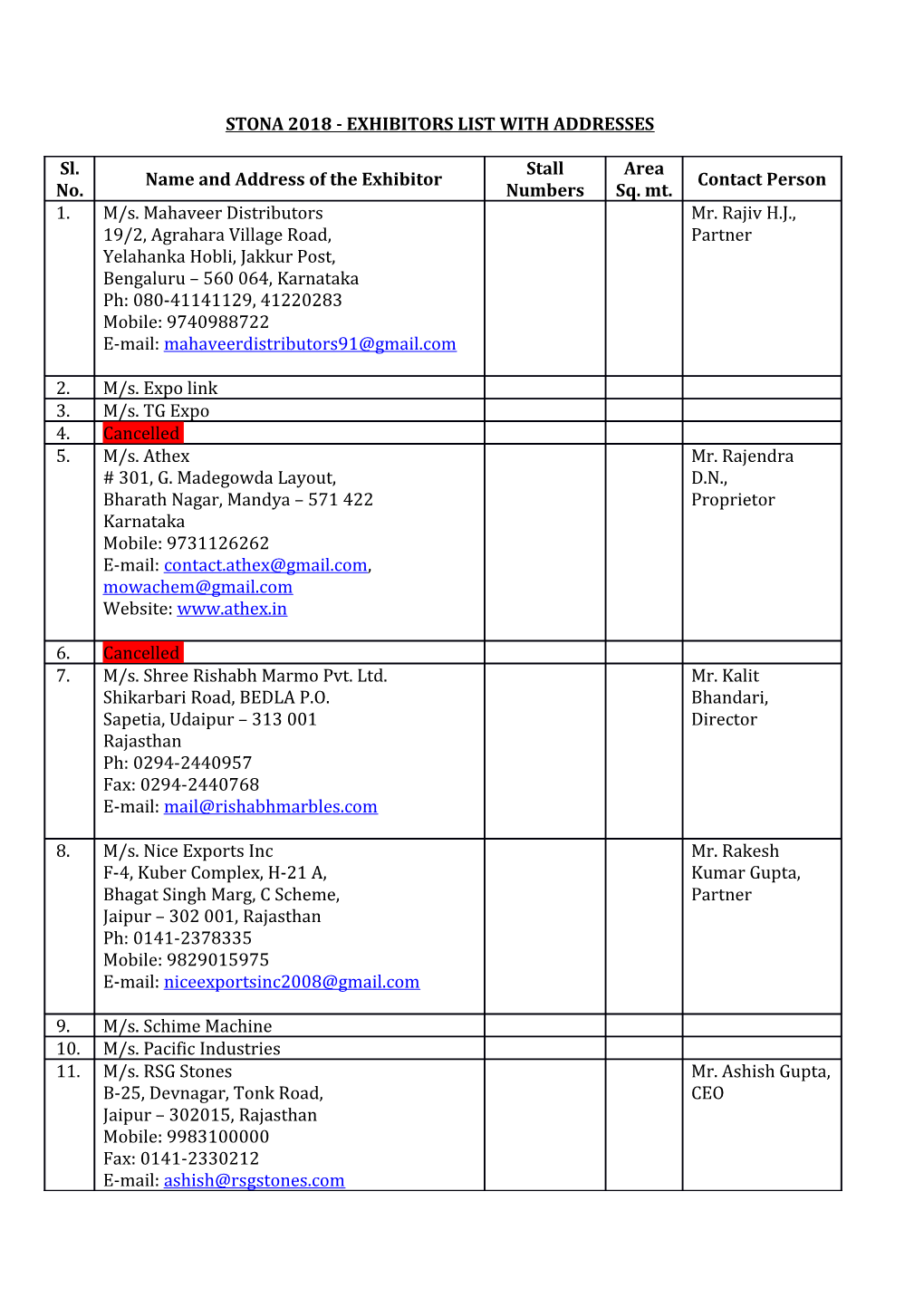 Stona 2018 - Exhibitors List with Addresses