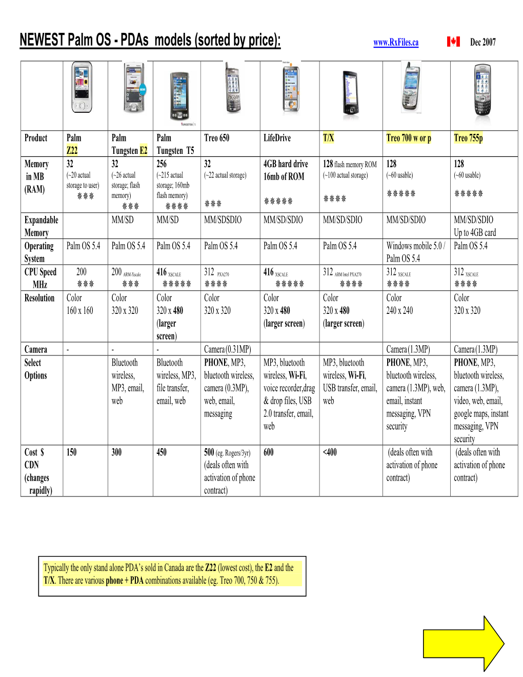 NEWEST Palm OS - Pdas Models (Sorted by Price): Dec 2007