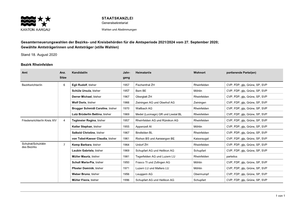 Gewählte Bezirk Rheinfelden