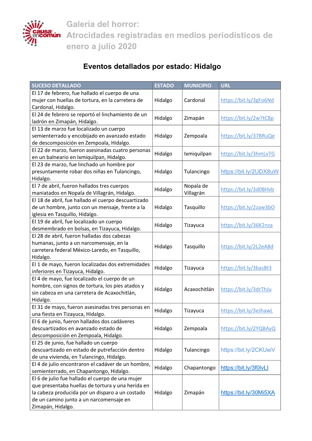 Atrocidades Registradas En Medios Periodísticos De Enero a Julio 2020