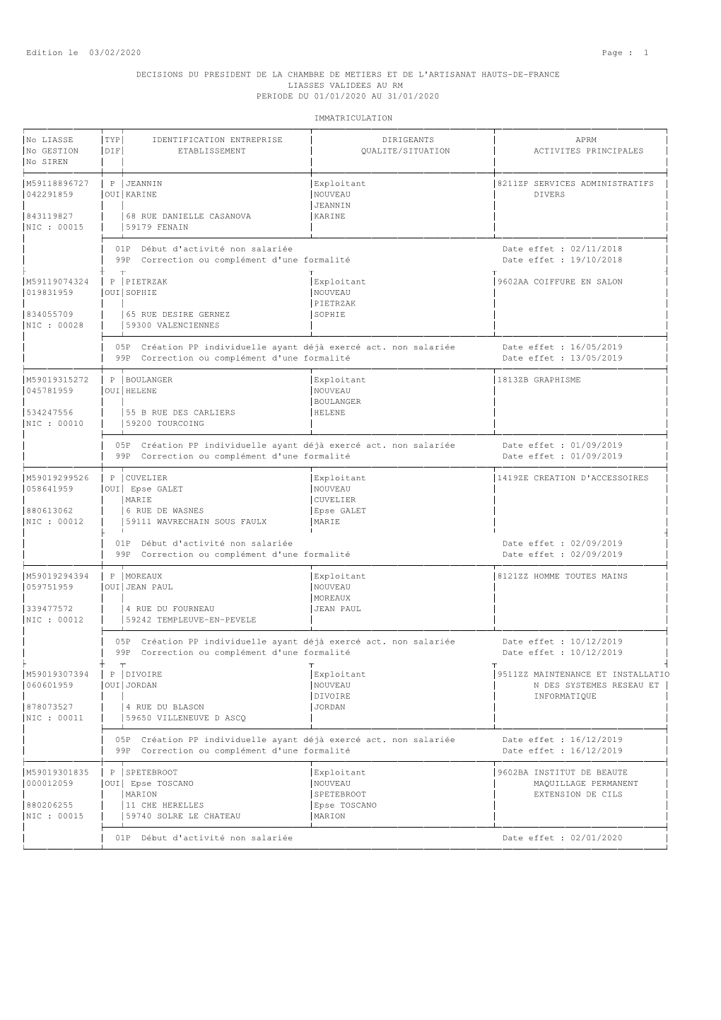 Immatriculations-Nord-Janvier-2020