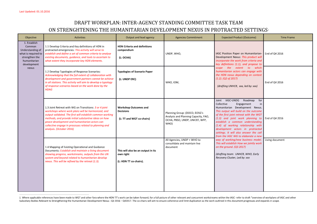 Draft Workplan: Inter-Agency Standing Committee Task Team