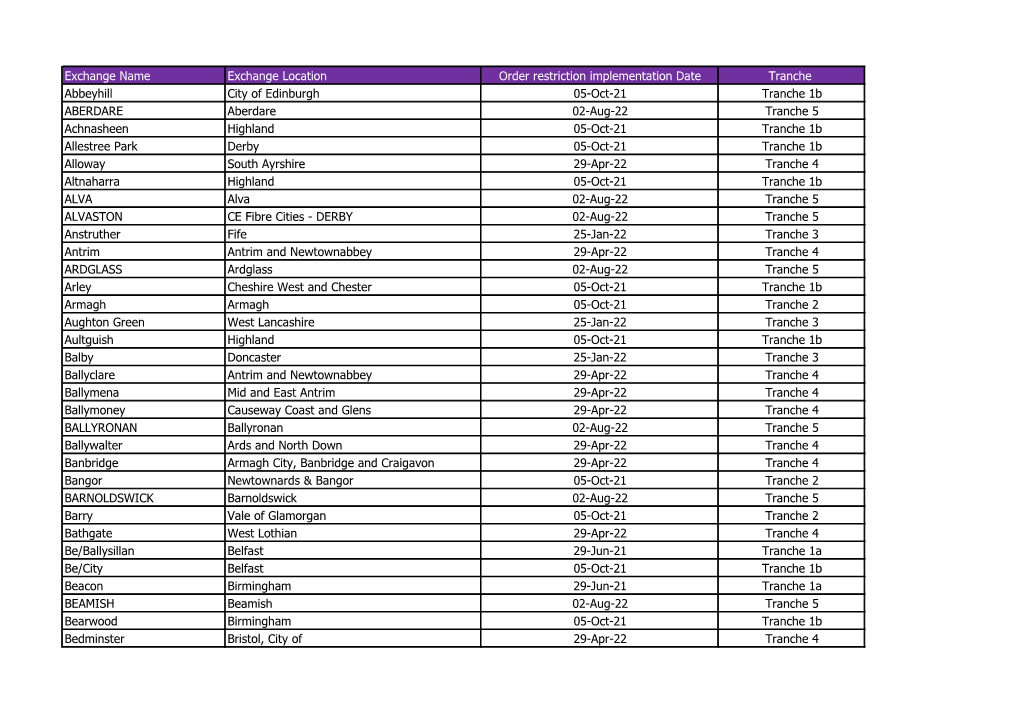 Check Stop Sell Exchanges