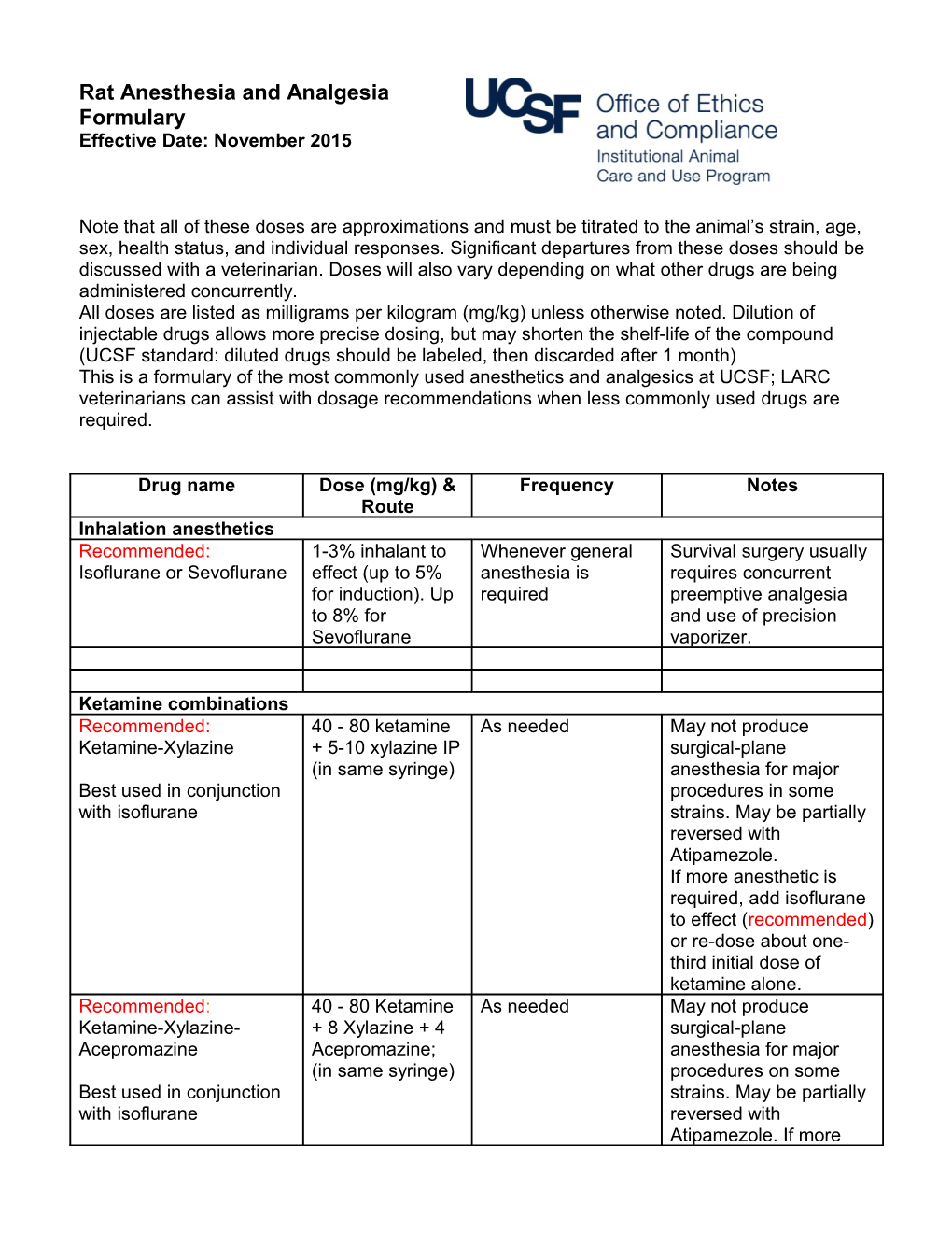 Rat Anesthesia and Analgesia Formulary