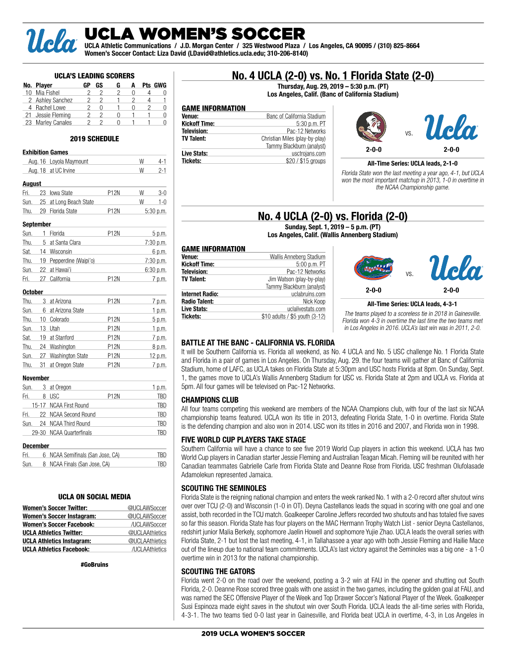 UCLA Women's Soccer UCLA Overall Individual Statistics (As of Aug 28, 2019) All Games