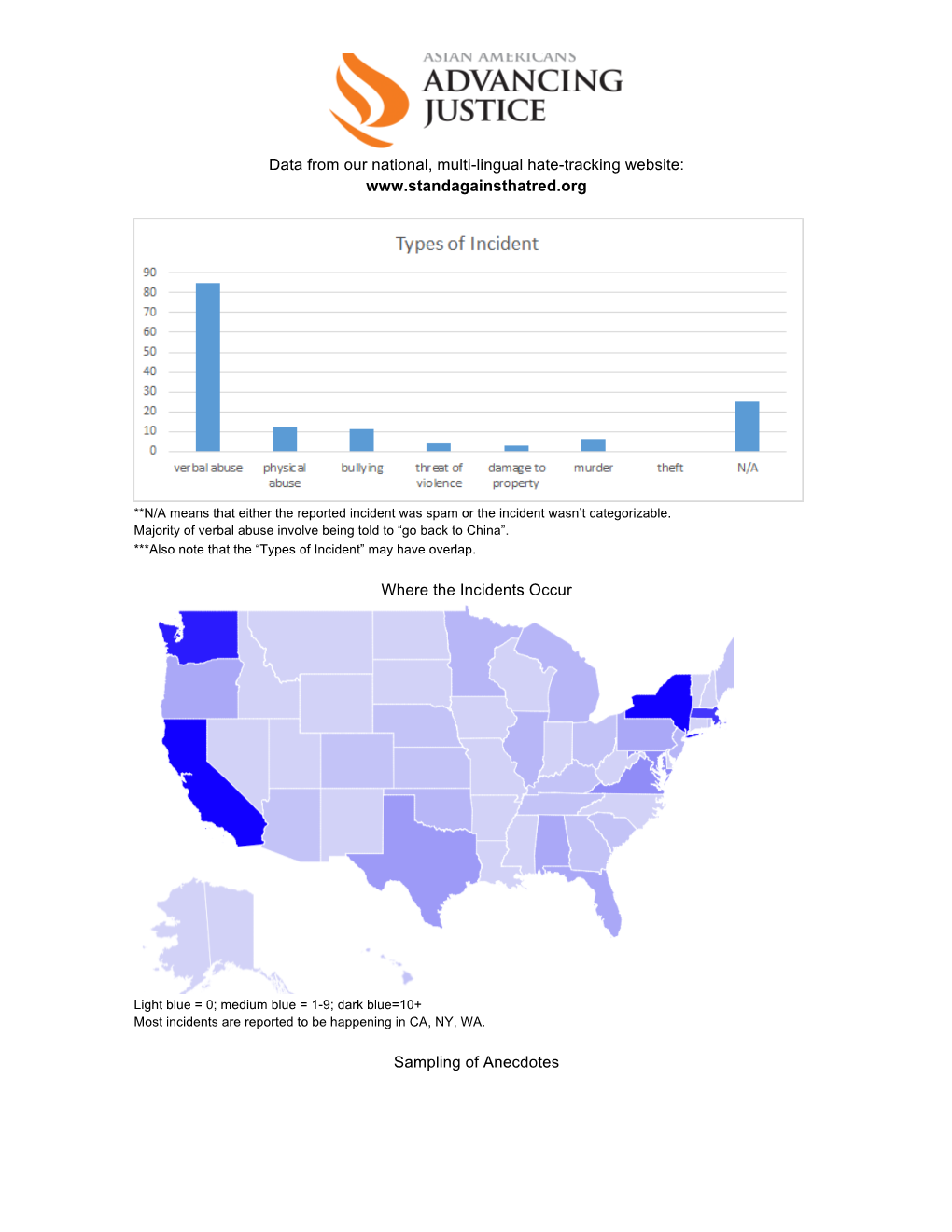 AAAJ Hate Crimes