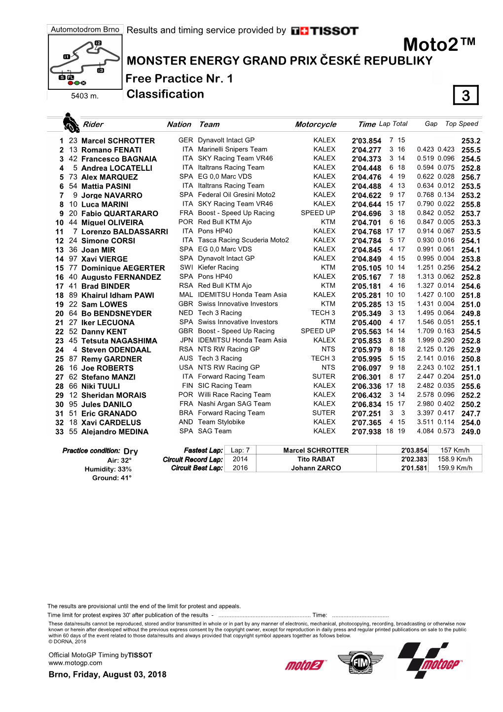 Moto2™ MONSTER ENERGY GRAND PRIX ČESKÉ REPUBLIKY Free Practice Nr