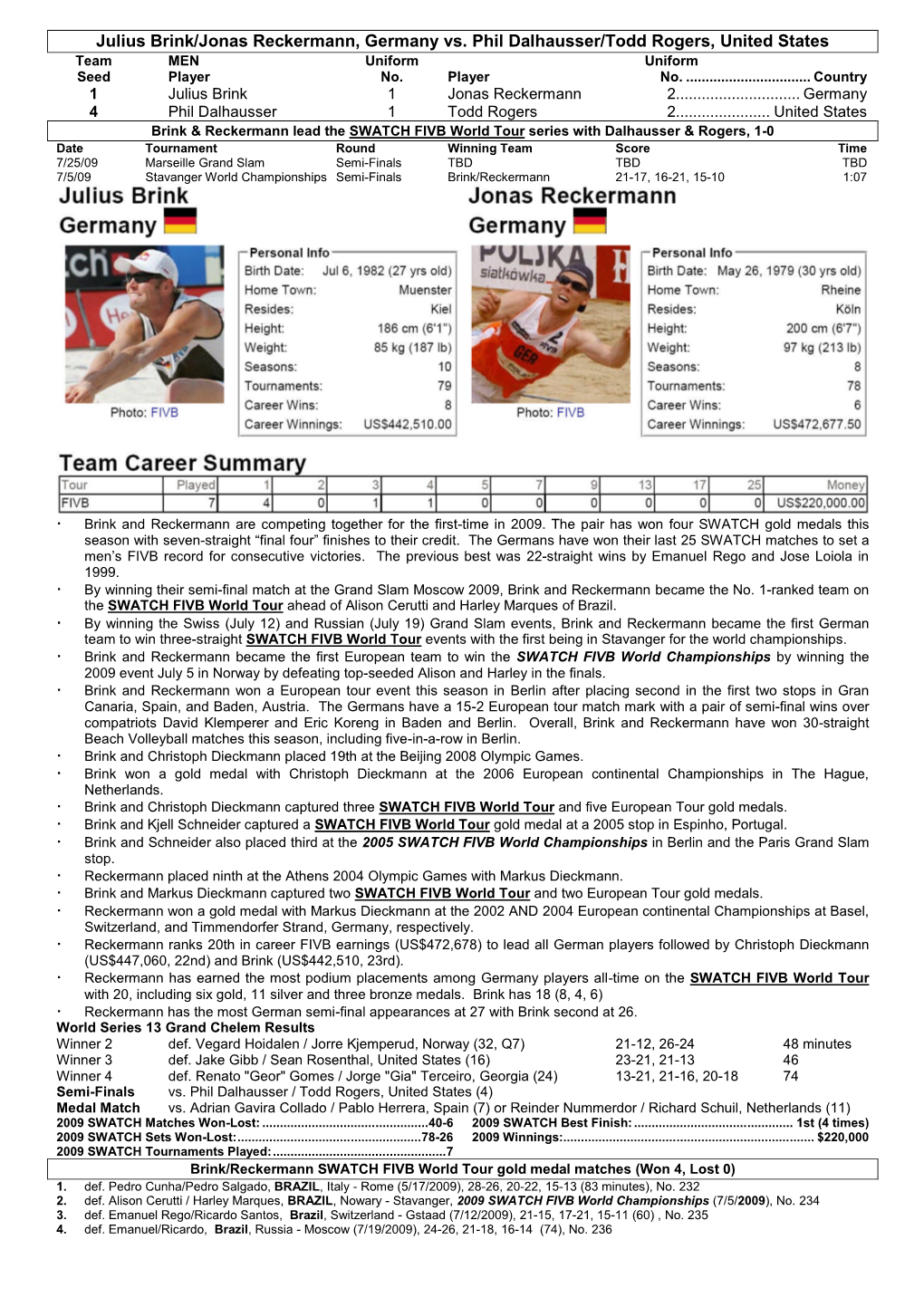 Julius Brink/Jonas Reckermann, Germany Vs. Phil Dalhausser/Todd Rogers, United States Team MEN Uniform Uniform Seed Player No