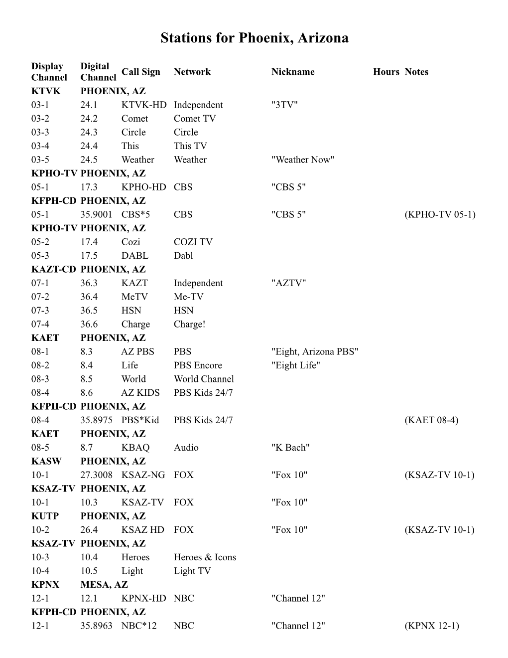 Stations for Phoenix, Arizona