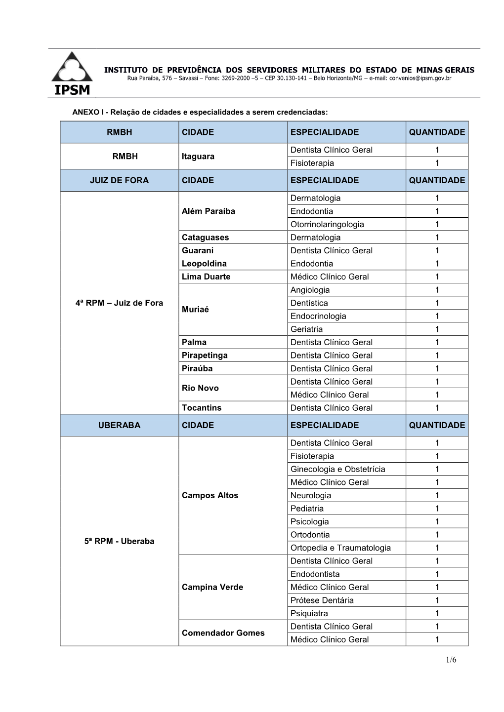 1/6 RMBH CIDADE ESPECIALIDADE QUANTIDADE RMBH Itaguara