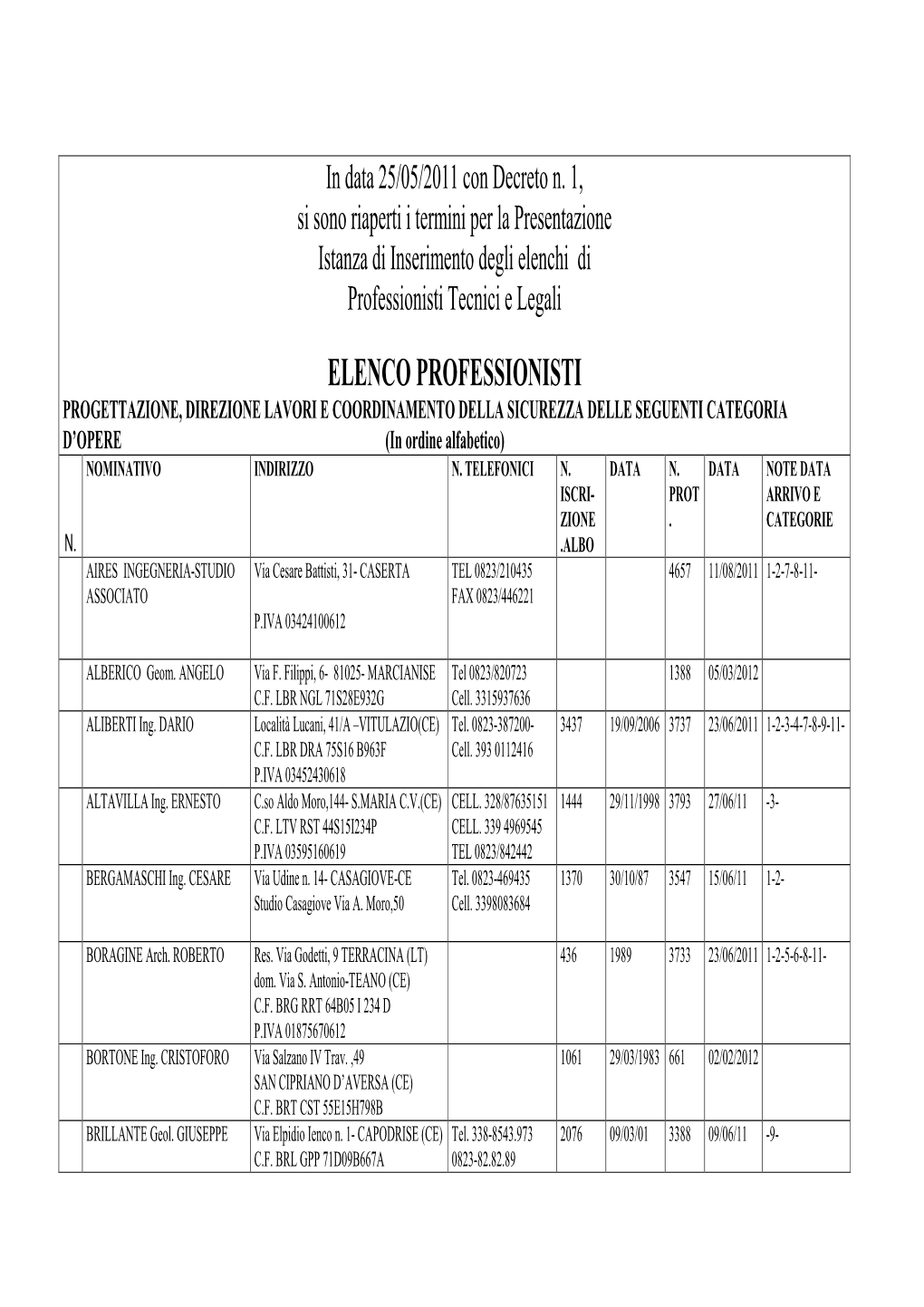 In Data 25/05/2011 Con Decreto N. 1, Si Sono Riaperti I Termini Per La Presentazione Istanza Di Inserimento Degli Elenchi Di Professionisti Tecnici E Legali