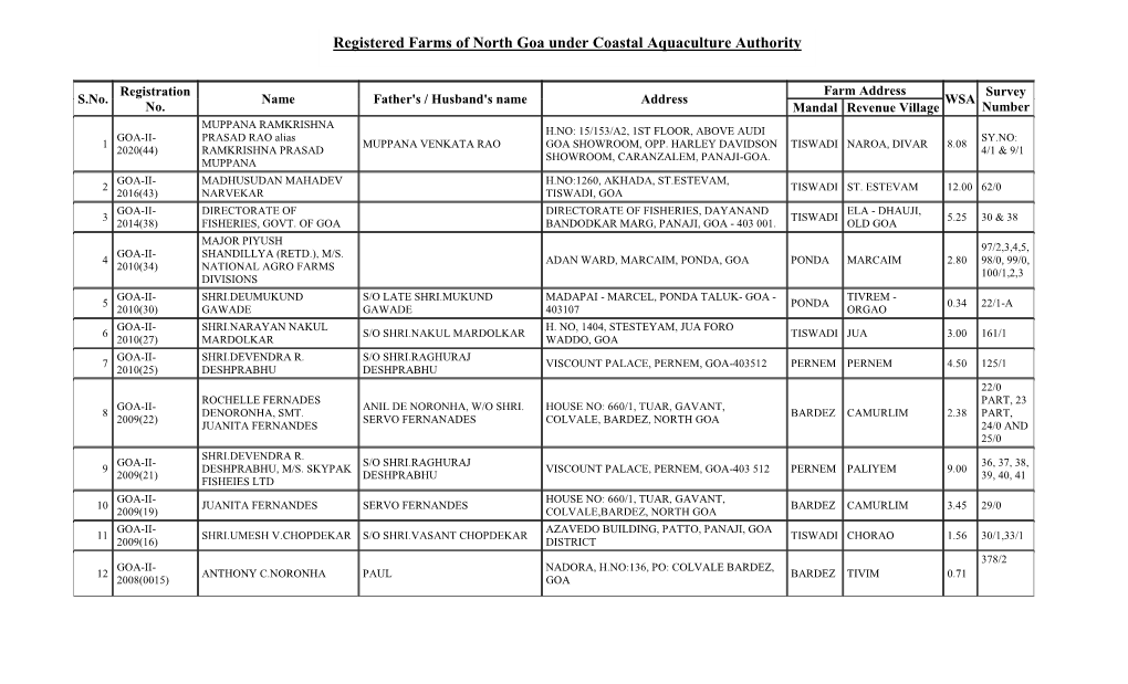 Registered Farms of North Goa Under Coastal Aquaculture Authority