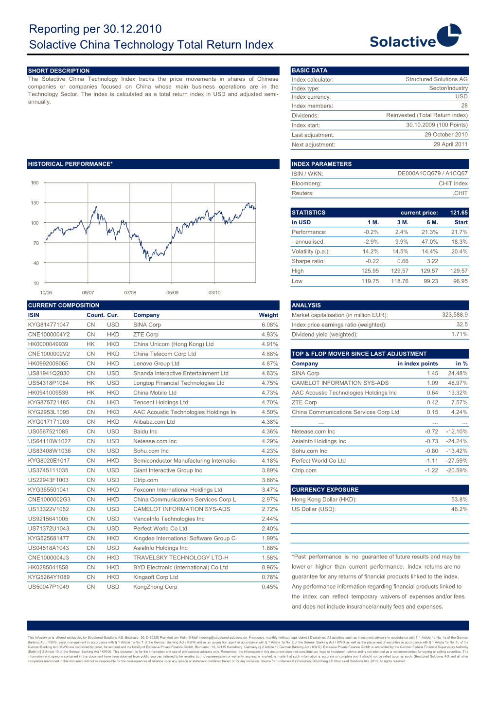 Reporting Per 30.12.2010 Solactive China Technology Total Return Index