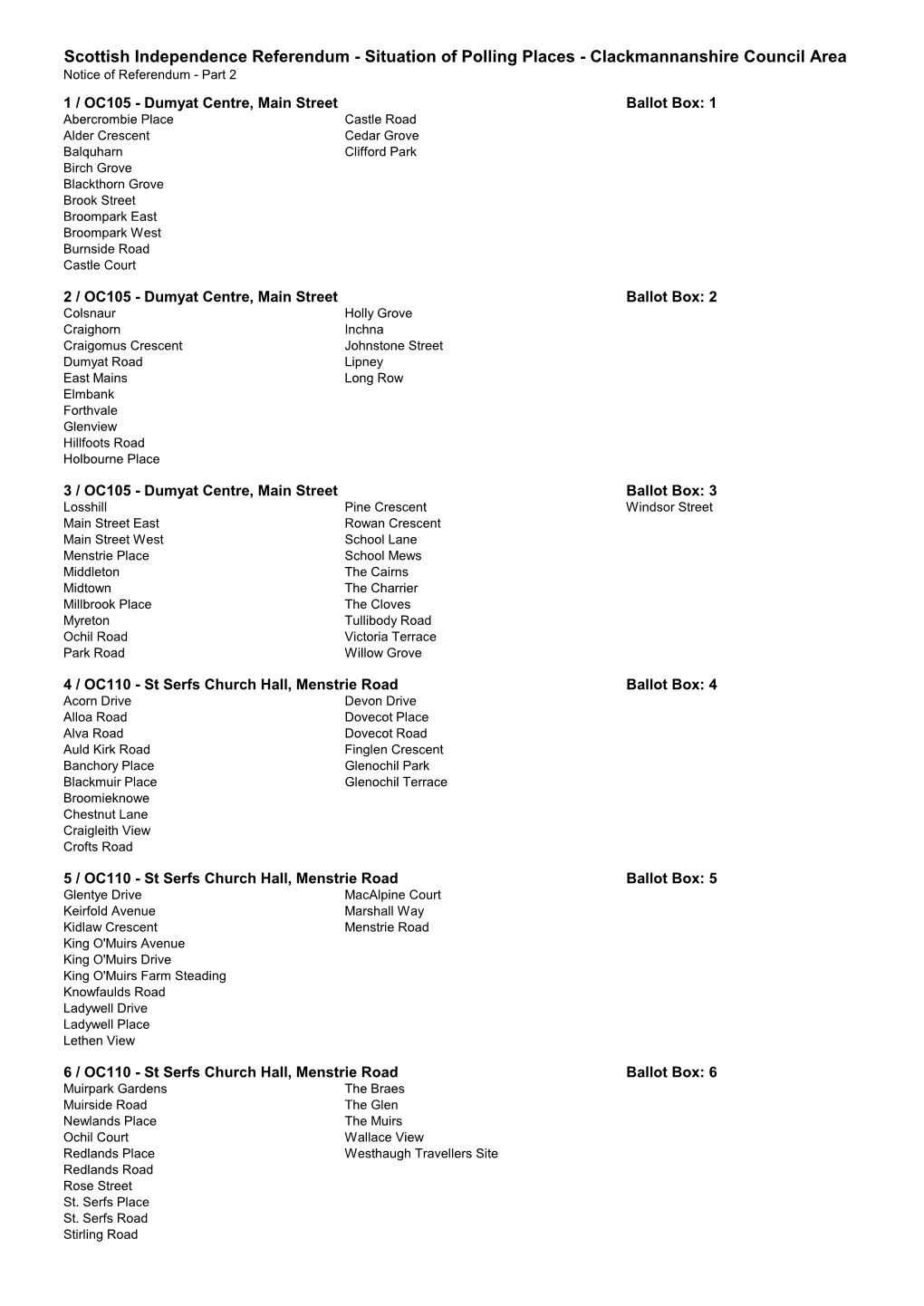 List of Streets for Polling Station