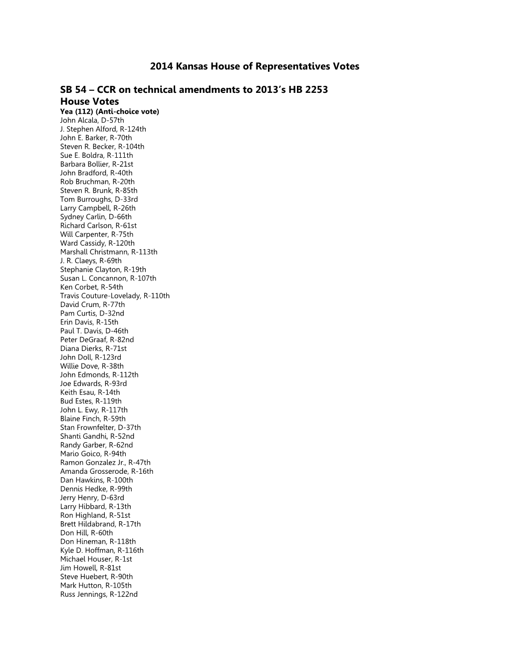 2014 Kansas House of Representatives Vote Tracker