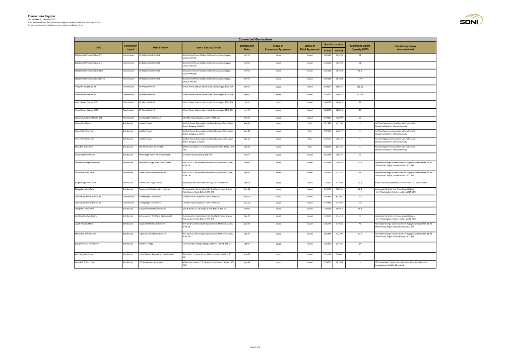 Connections Register Last Updated: 12 February 2020 SONI Have Developed This Connections Register in Compliance with Grid Code PC6.4.1