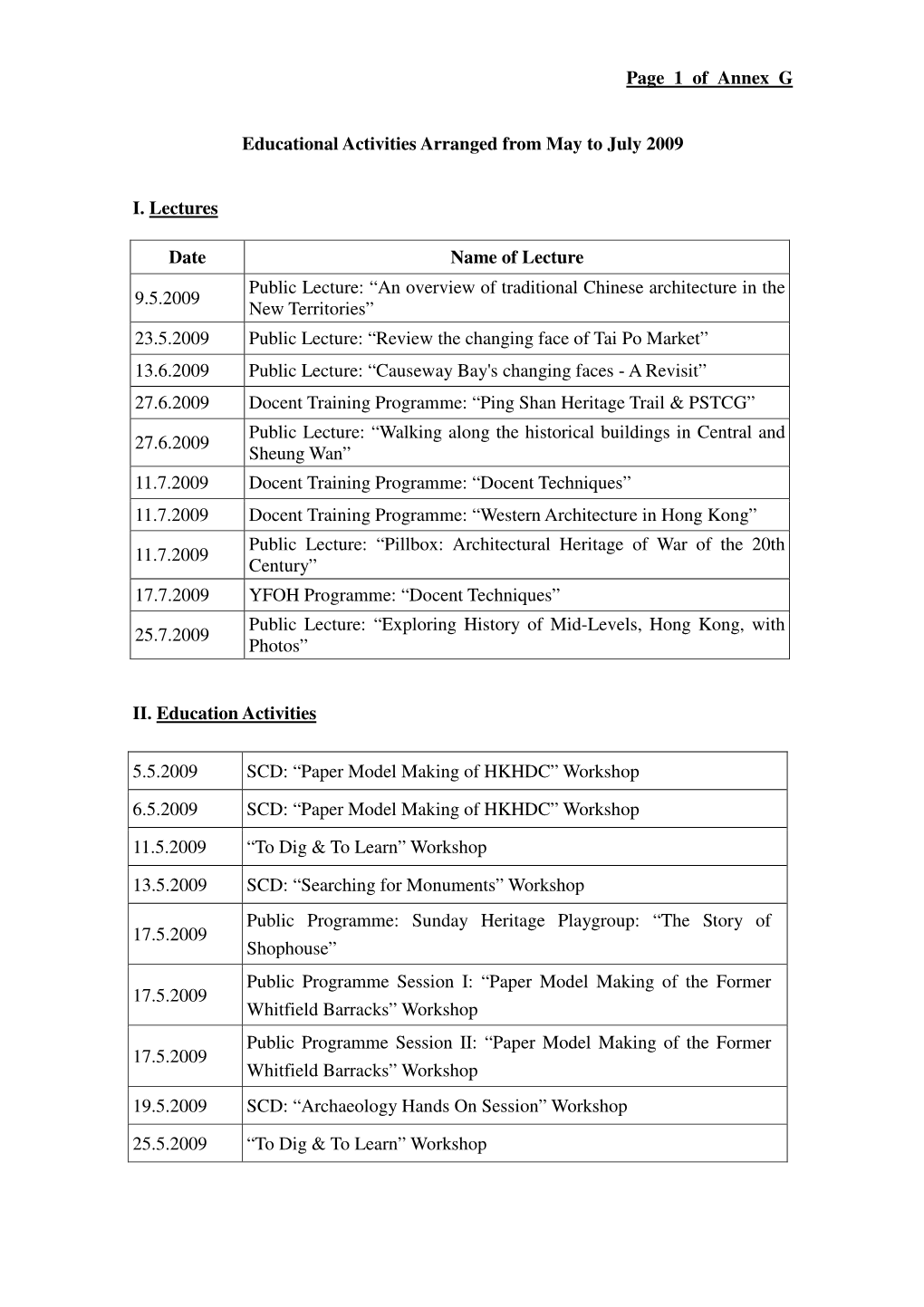 Page 1 of Annex G Educational Activities Arranged from May to July 2009 I. Lectures Date Name of Lecture 9.5.2009 Public Lecture