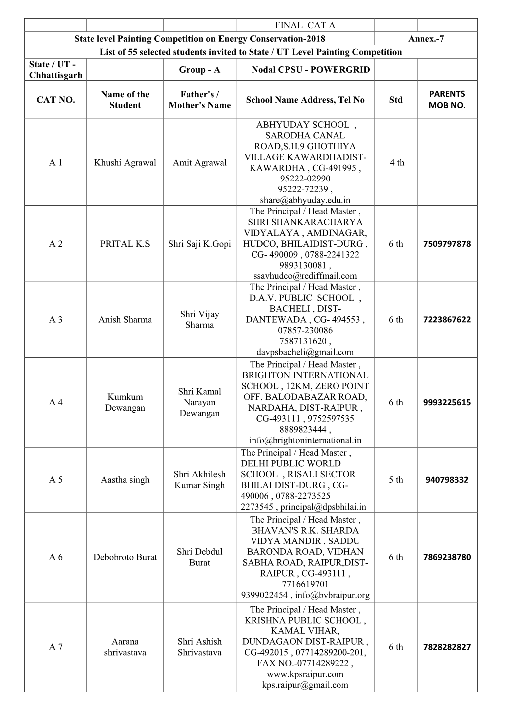 FINAL CAT a State Level Painting Competition on Energy Conservation-2018 Annex.-7 List of 55 Selected Students Invited to Stat