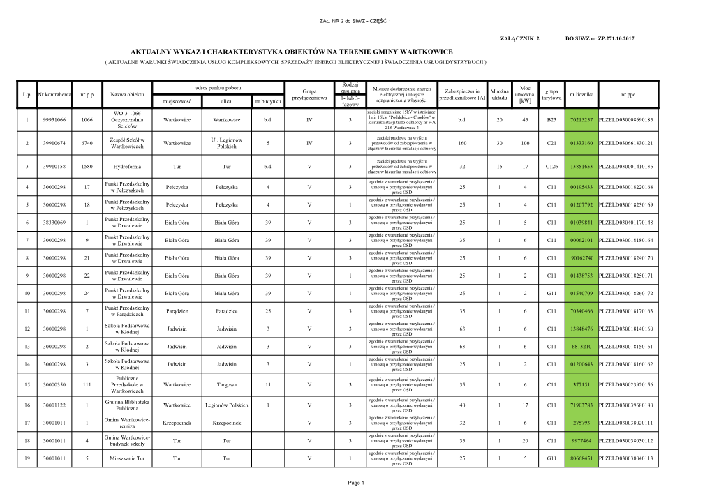 Aktualny Wykaz I Charakterystyka Obiektów