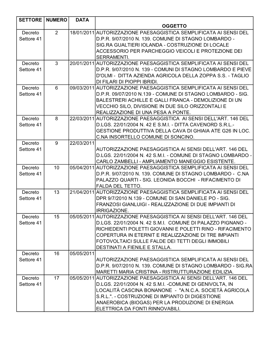 SETTORE NUMERO DATA OGGETTO Decreto Settore 41 2 18/01/2011