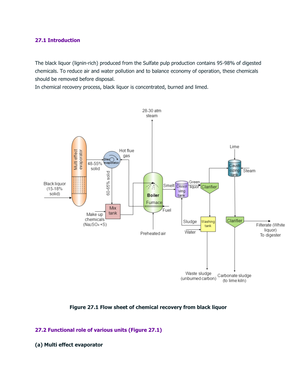 (Lignin-Rich) Produced from the Sulfate Pulp Production Contains 95-98% of Digested Chemicals