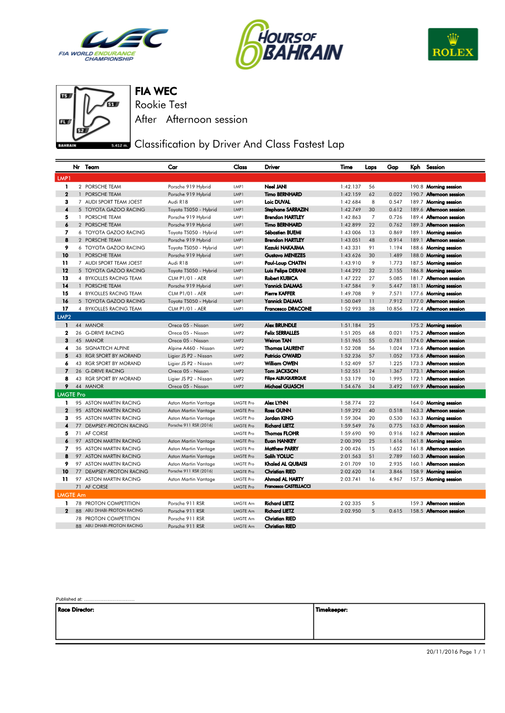 Afternoon Session Rookie Test FIA WEC After Classification by Driver