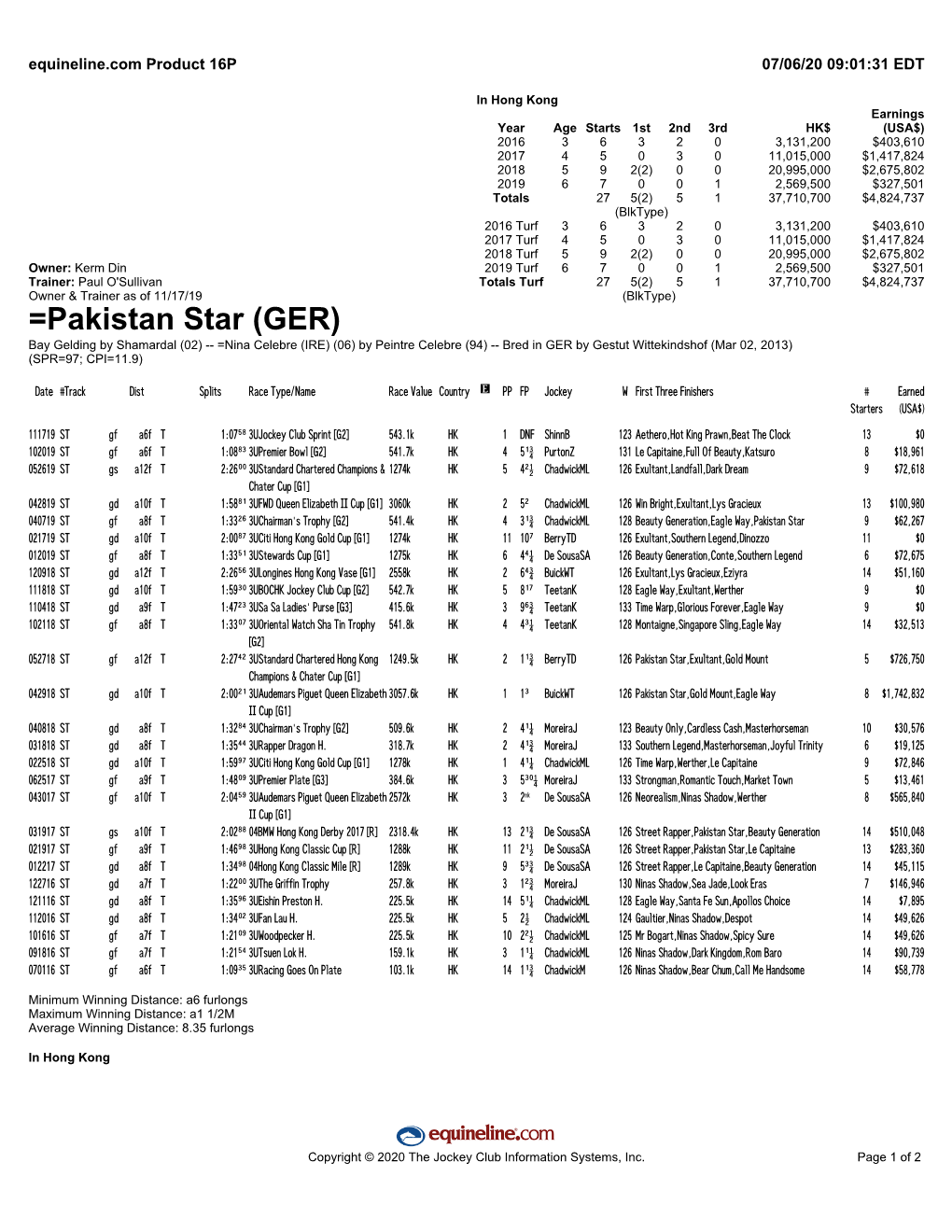 =Pakistan Star (GER)