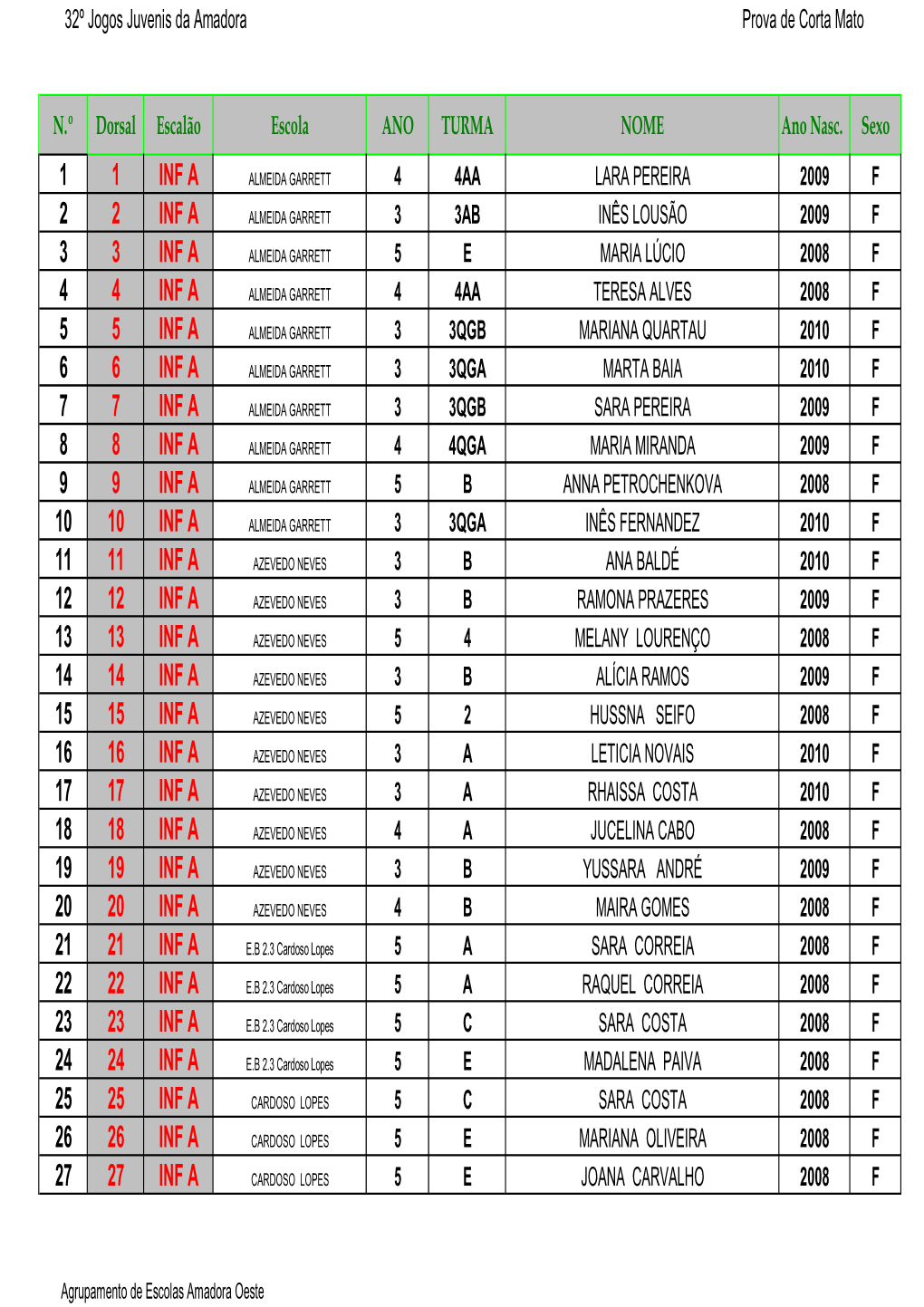 Lista Geral De Inscritos