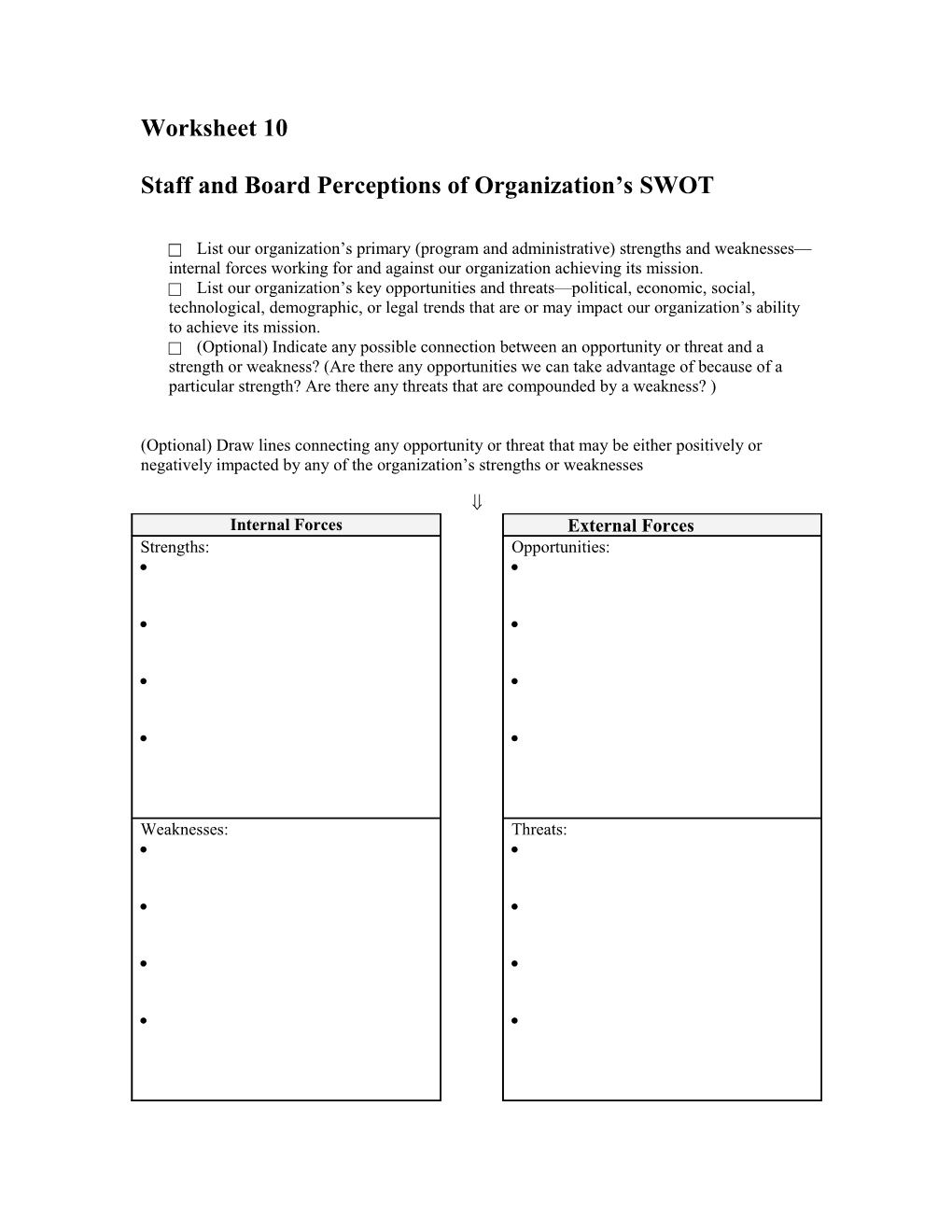 Staff and Board Perceptions of Organization S SWOT