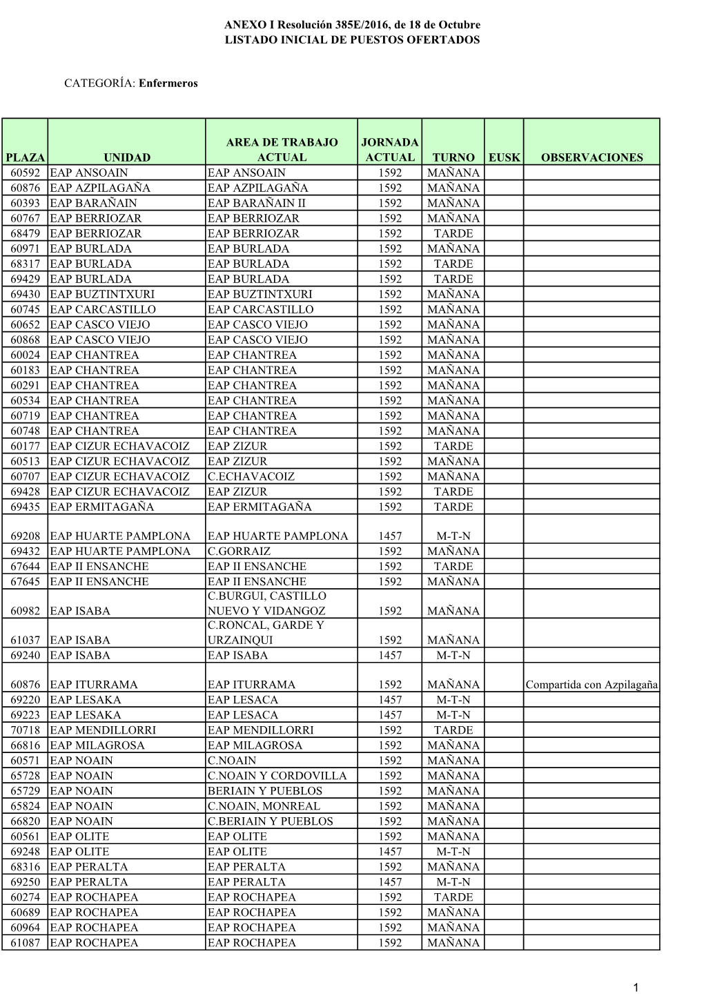 Plazas Vacantes ENFERMEROS