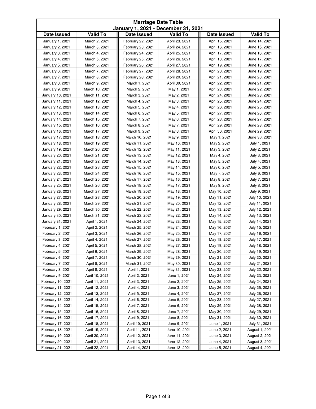 Marriage Date Table 2021