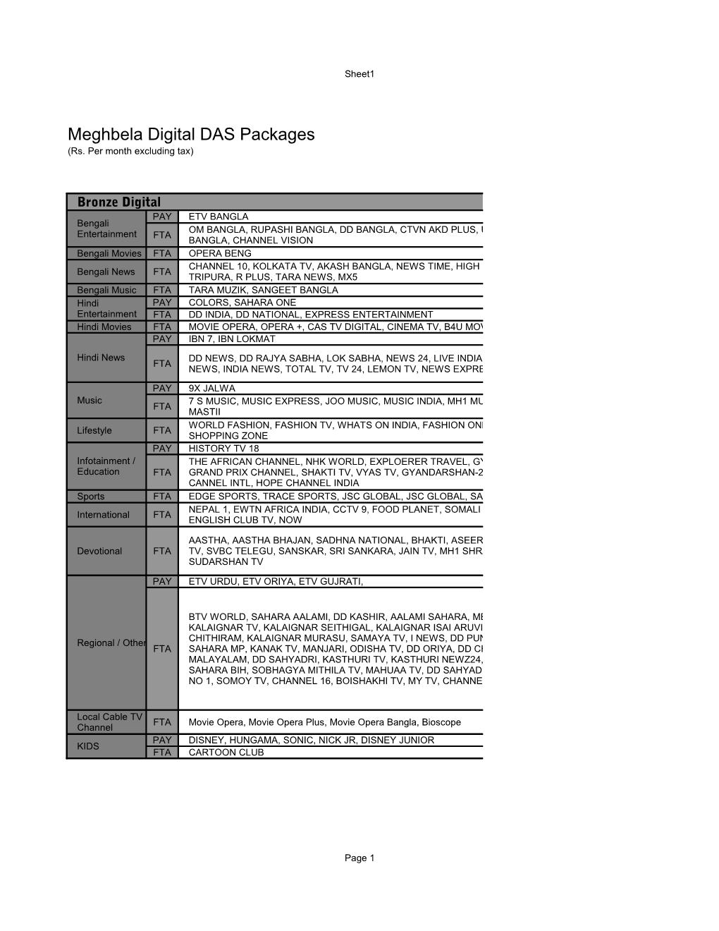 Meghbela Digital DAS Packages (Rs