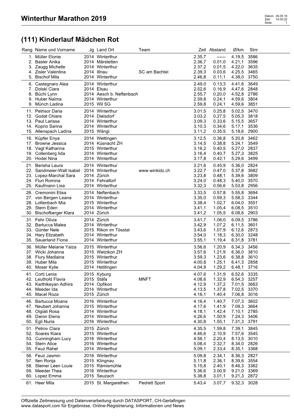 Winterthur Marathon 2019 Zeit: 14:35:22 Seite: 1