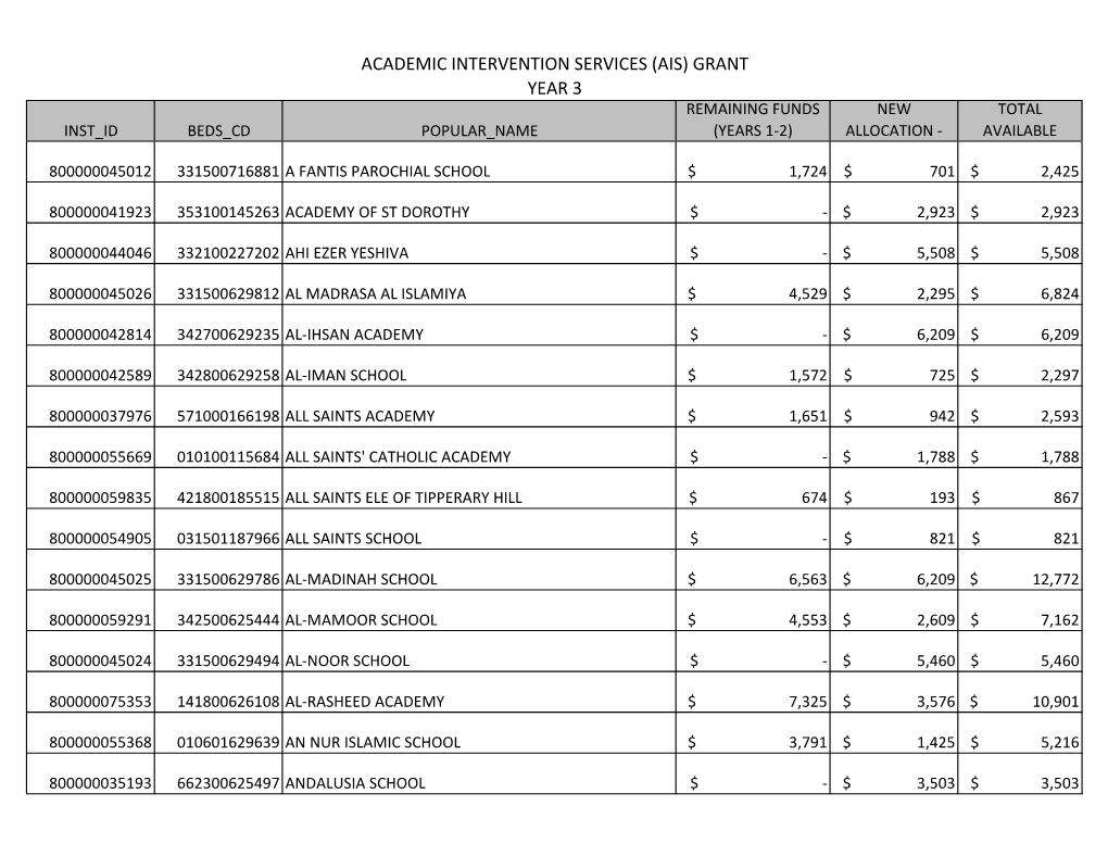 Academic Intervention Services (Ais) Grant Year 3 Remaining Funds New Total Inst Id Beds Cd Popular Name (Years 1-2) Allocation - Available