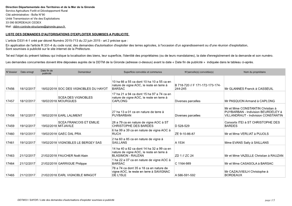 Liste Des Demandes D'autorisations D'exploiter Soumises a Publicite