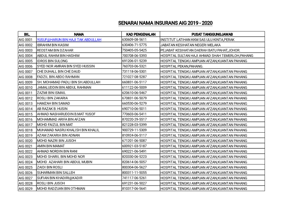 Senarai Nama Insurans Aig 2019 - 2020