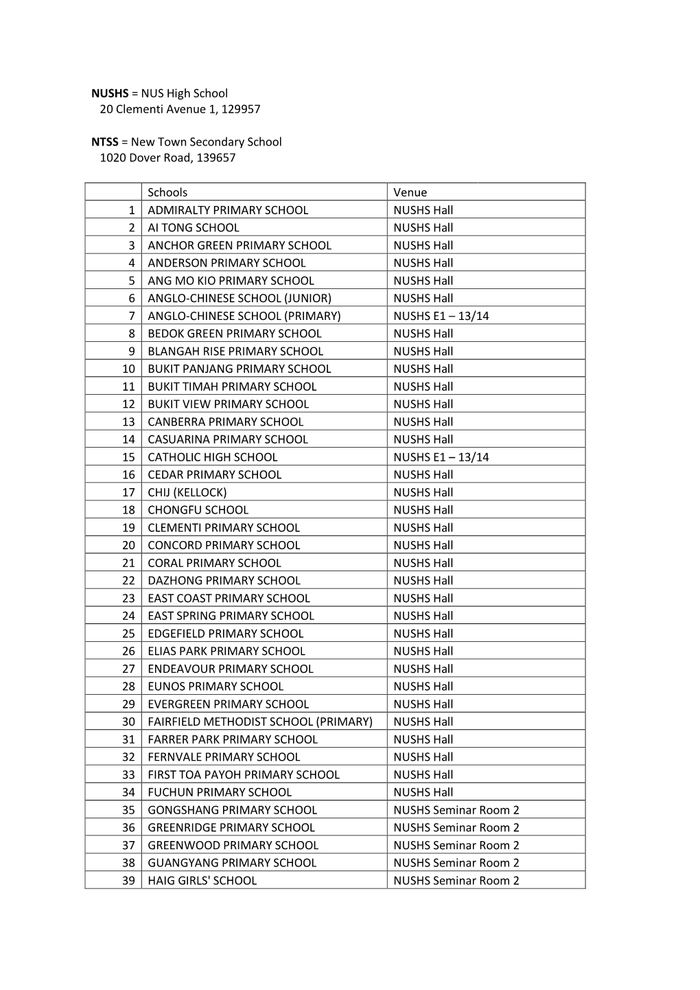 NUSHS = NUS High School 20 Clementi Avenue 1, 129957 NTSS