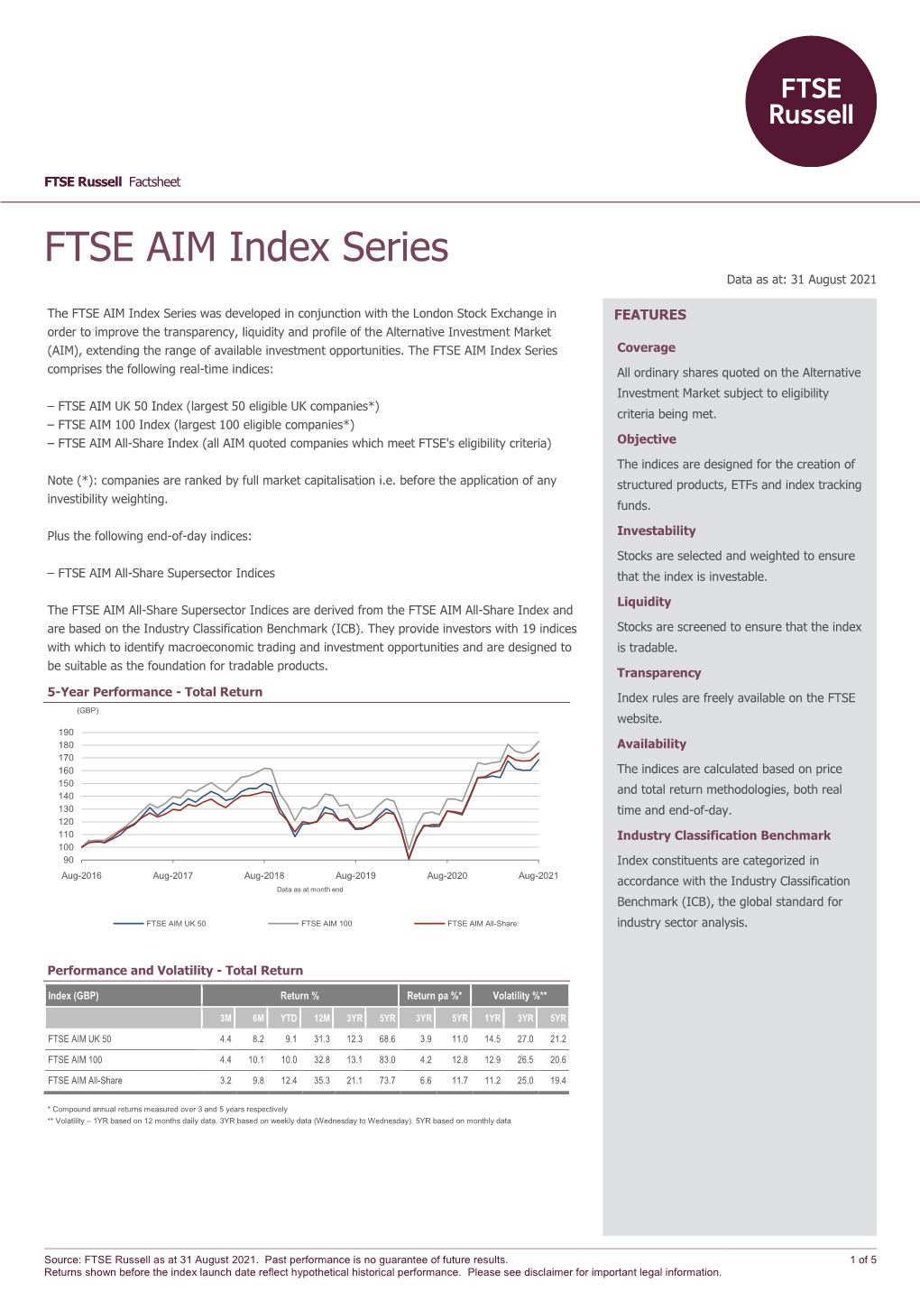 FTSE AIM Index Series