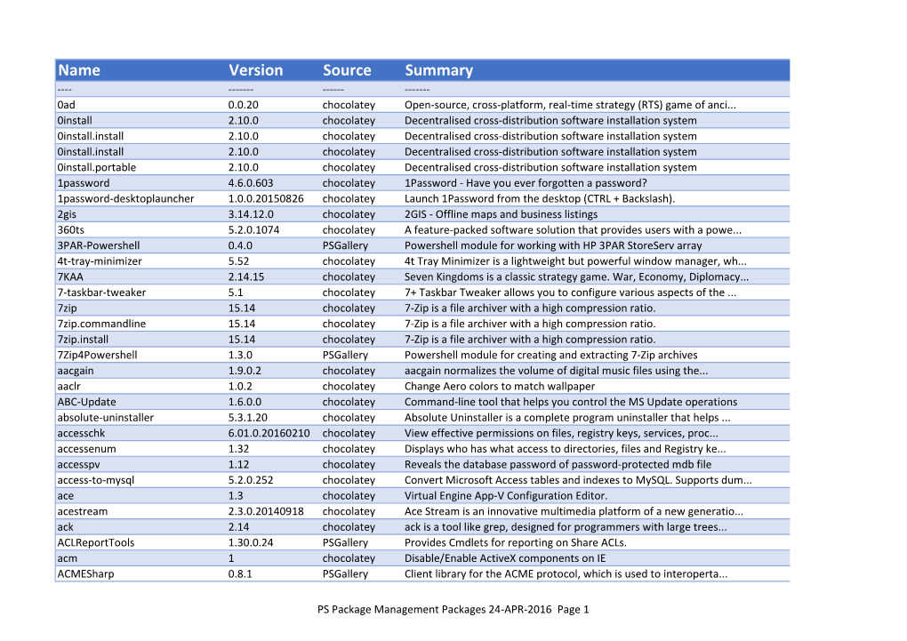 PS Package Management Packages 24-APR-2016 Page 1 Acmesharp-Posh-All 0.8.1.0 Chocolatey Powershell Module to Talk to Let's Encrypt CA and Other ACME Serve