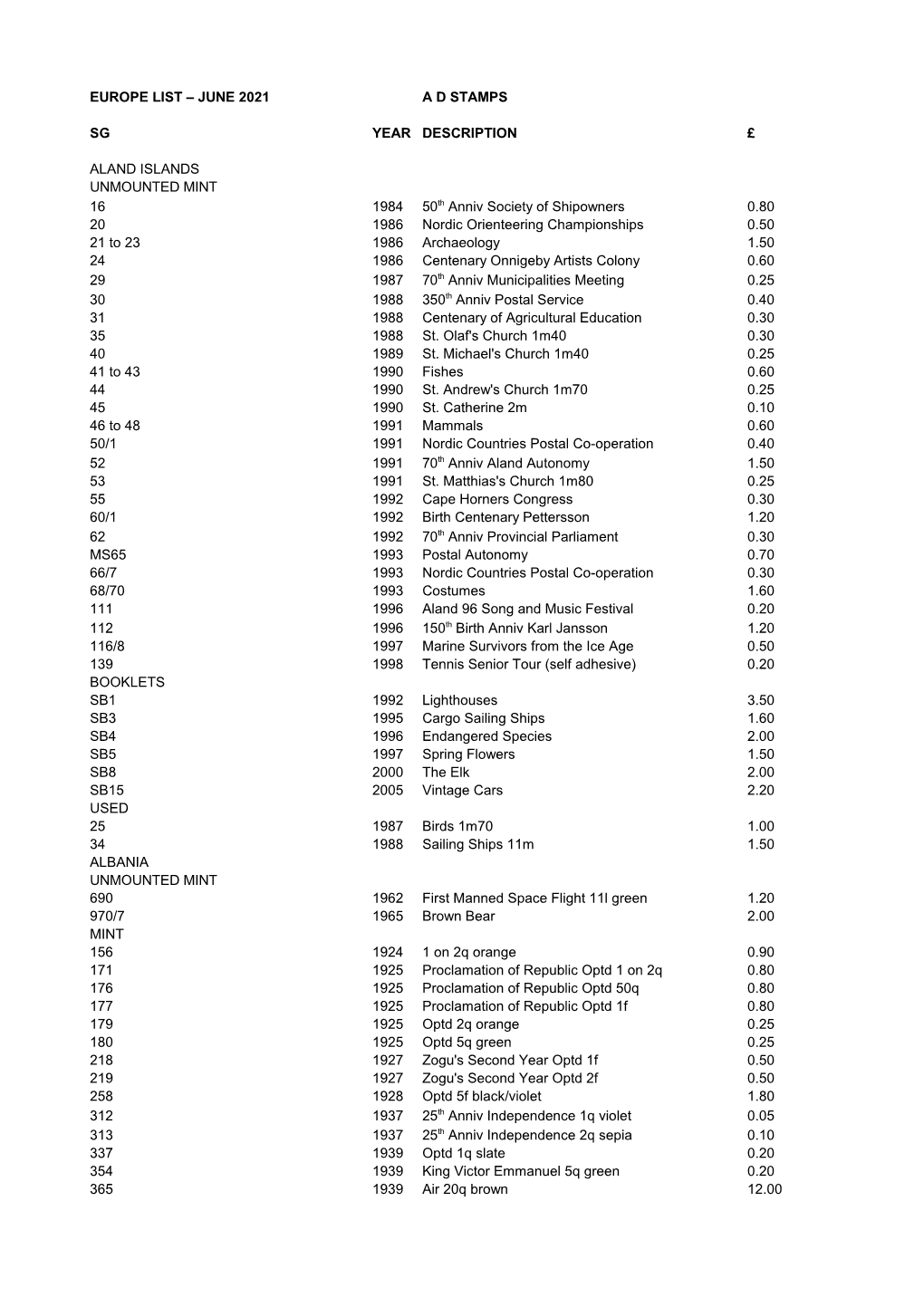 June 2021 Ad Stamps Sg Year Description £ Aland