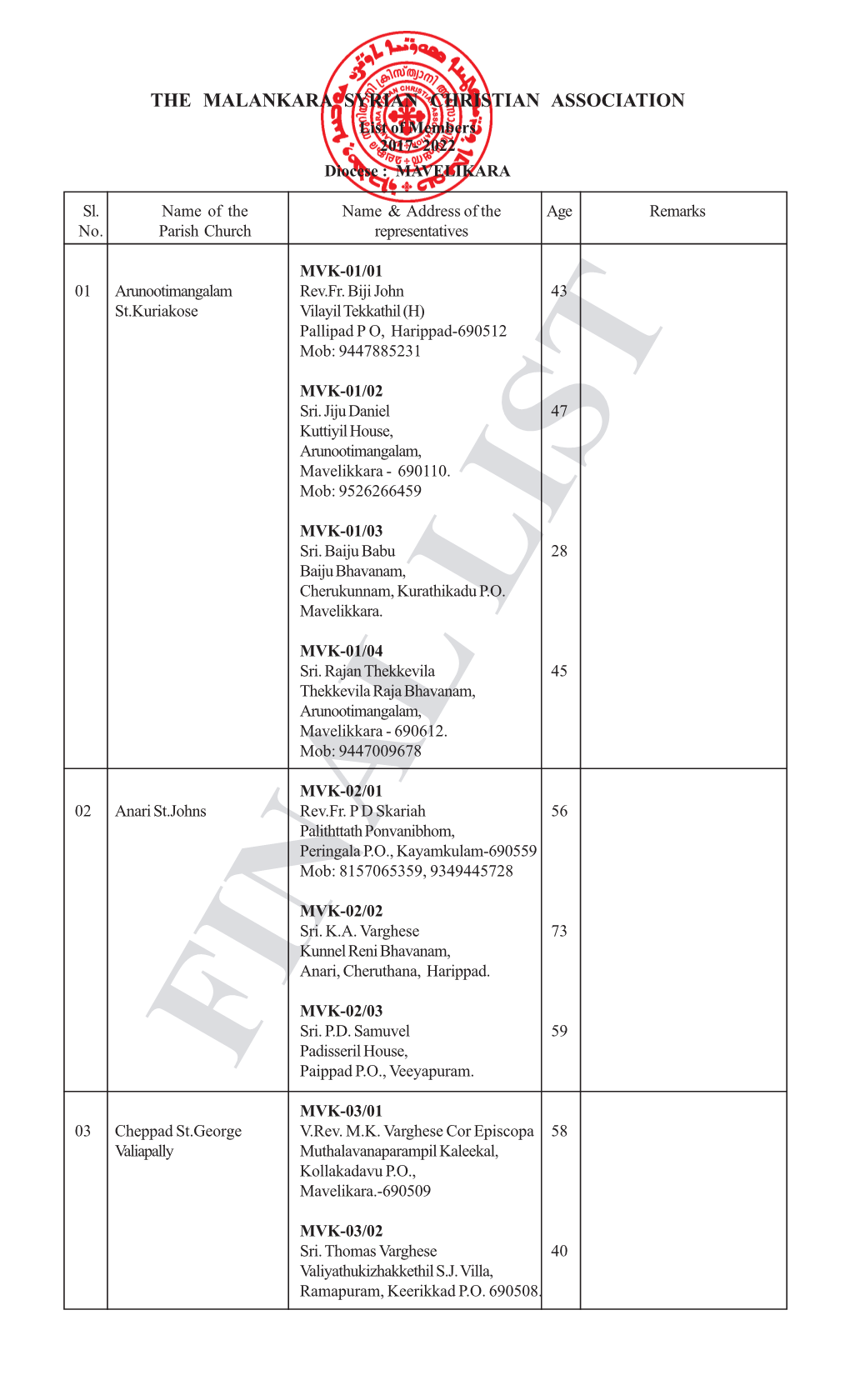 Diocese of Mavelikkara